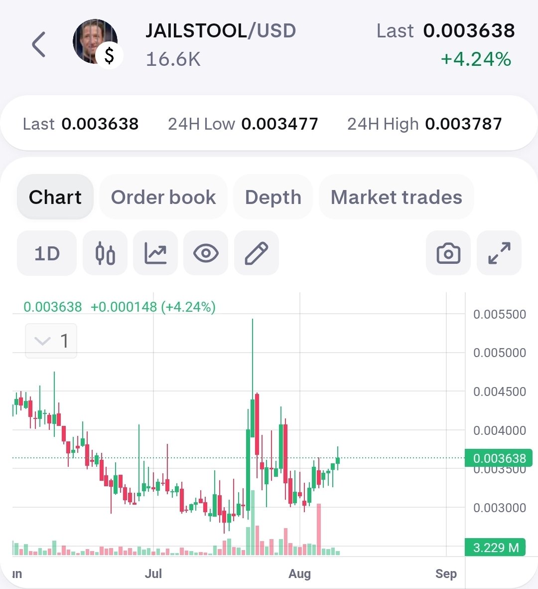 The rise continues 📈📈📈 #LFG #JailstoolArmy