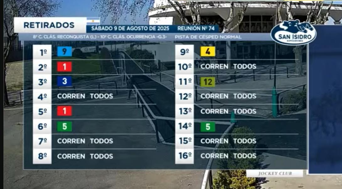 ⭕ Retirados del día, al momento‼️

➡️ En el siguiente link pueden seguir las actualizaciones respecto de los retirados y las novedades de la reunión hipodromosanisidro.com/novprogofic/?c…