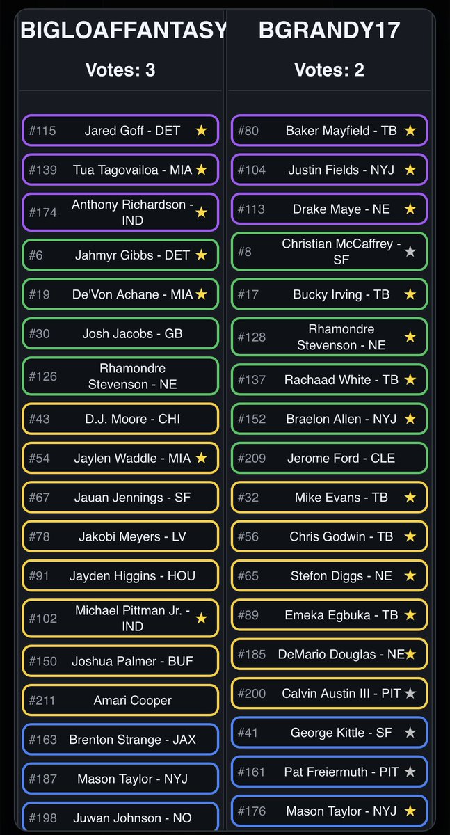 This is the last matchup before Round of 32 starts — and my only remaining team

Would love to keep my run going but I’ve seen the teams moving on and I’m pretty confident I ain’t winning this thing 😭