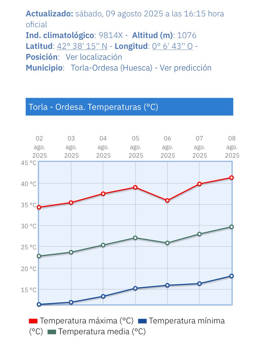 La Meteo del Norte tweet media