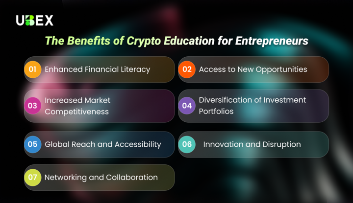 Entrepreneurs who understand crypto aren’t just keeping up—they’re getting ahead. 🚀

From expanding global reach to driving innovation, the benefits of crypto education are too powerful to ignore. 🔍
#CryptoEducation #Entrepreneurship #UBEX #Web3 #Blockchain #CryptoFuture