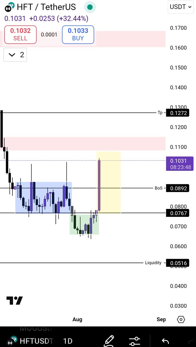 ishfaqhami785's tweet image. #Hft all Tp done shared on my whatsapp