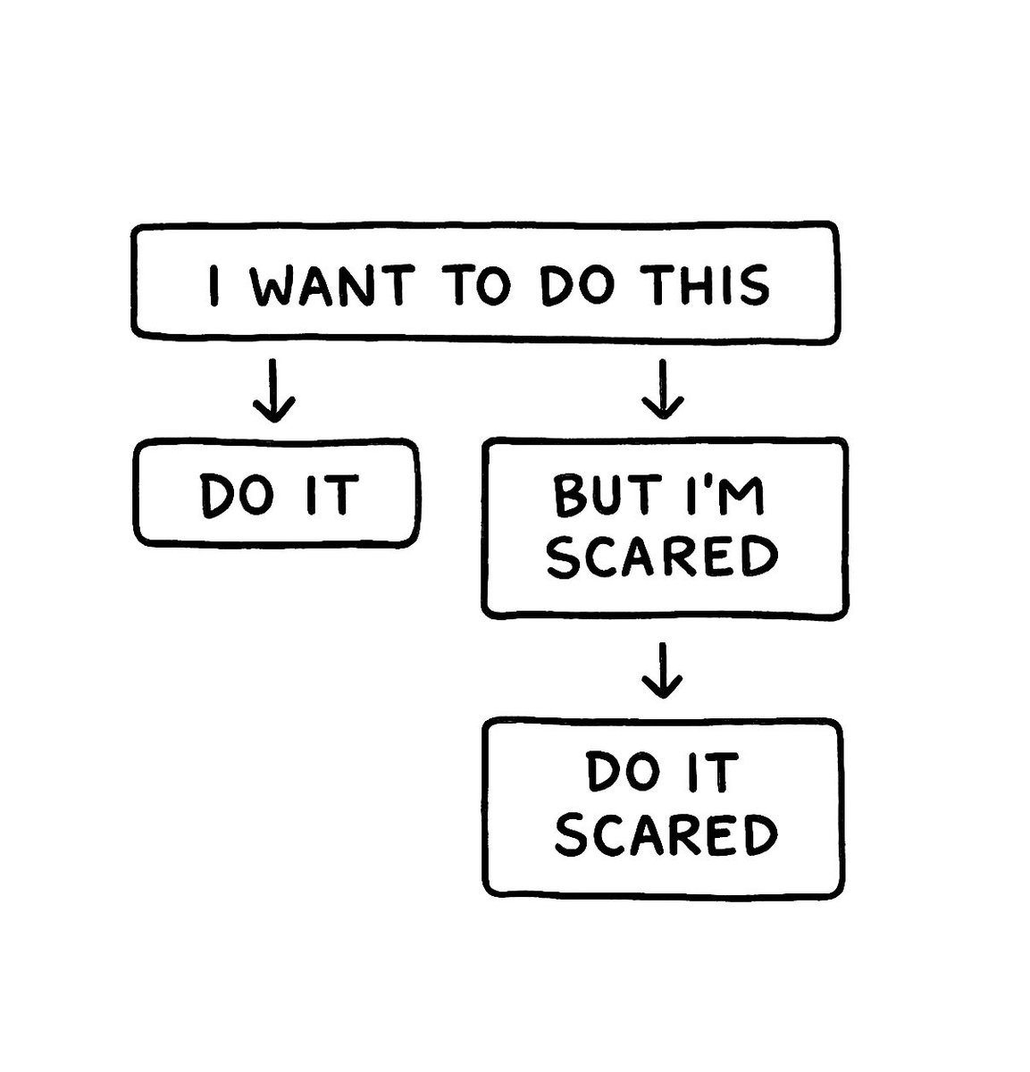 Do it scared.