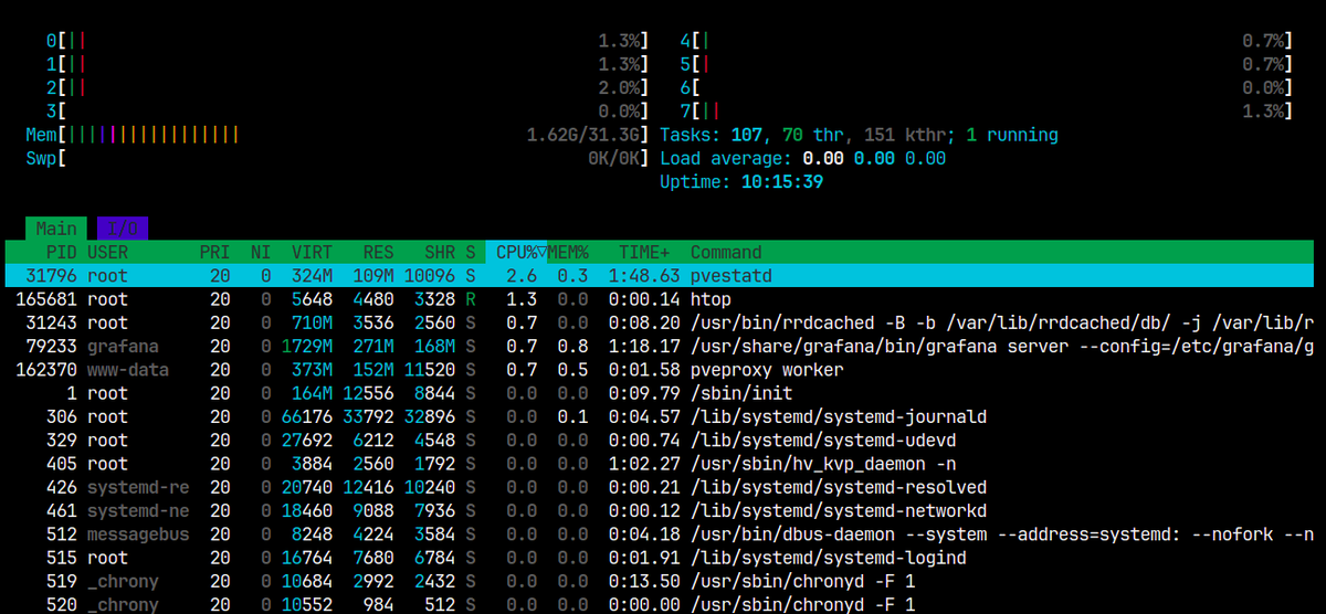 futurecoder_'s tweet image. Nested Virtualization
Berawal dari keinginan install proxmox di server, tapi apa daya gaada budget. Akhirnya install di VPS wkwk
VPS -> Proxmox -> Container