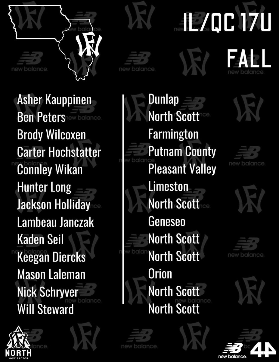 WowFactor_IL's tweet photo. 🔥 Huge congrats to the players selected for our QC/IL 2025 Fall Teams!

Check out the rosters and fall schedule, and check your email for updates on uniforms, coaches, and practice details!

@WowFactorQC361 @Dakotabacus33 @CoachBroadhurst https://t.co/I14r7QghHF