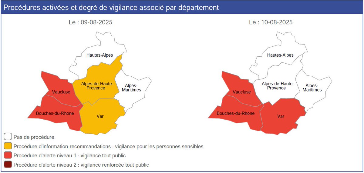 Prefet83's tweet photo. #AlertePollution | 📢 À compter du dimanche 10 août 2025, le préfet du #Var déclenche la procédure d’alerte de niveau 1 #pollution de l’air aux particules fines. 👉🏼 https://t.co/GlIwf4P9Am https://t.co/YSzPFZuC0V