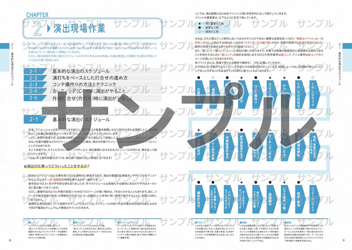 アニメ 演出 マニュアル アニメ業界で演出を始める人を助けるため「演出マニュアル本」を出す