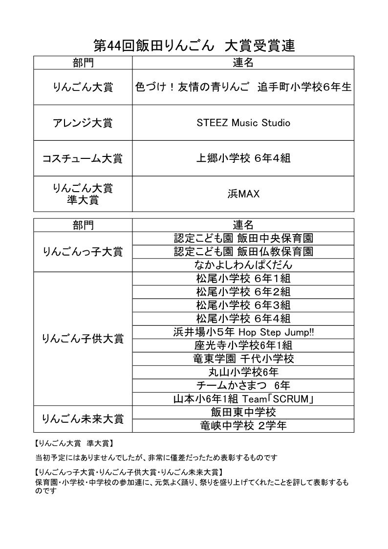第44回飯田りんごん！ 市民事務局です (@ringonjimukyoku) / Posts / X