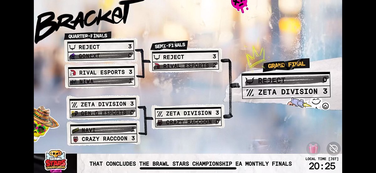 最後のマンスリー 9:0❕
ZETAの優勝で嬉しすぎます💞😭
優勝おめでとうございますー🎉