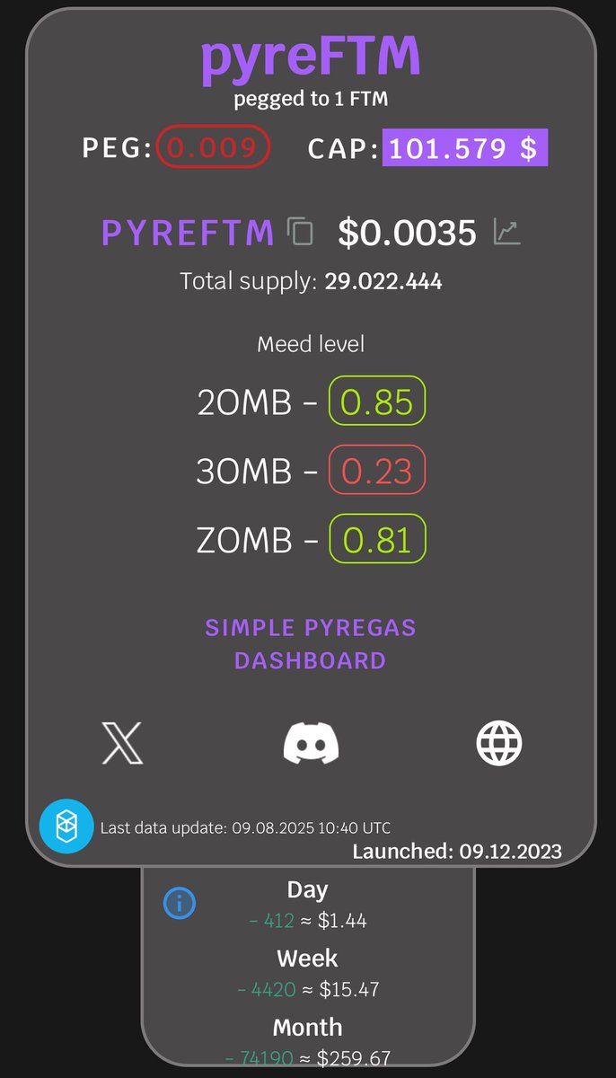 Some data — use it to your advantage 📊

Created by <a href="/Crypto_Nik22/">CryptoNik22</a>