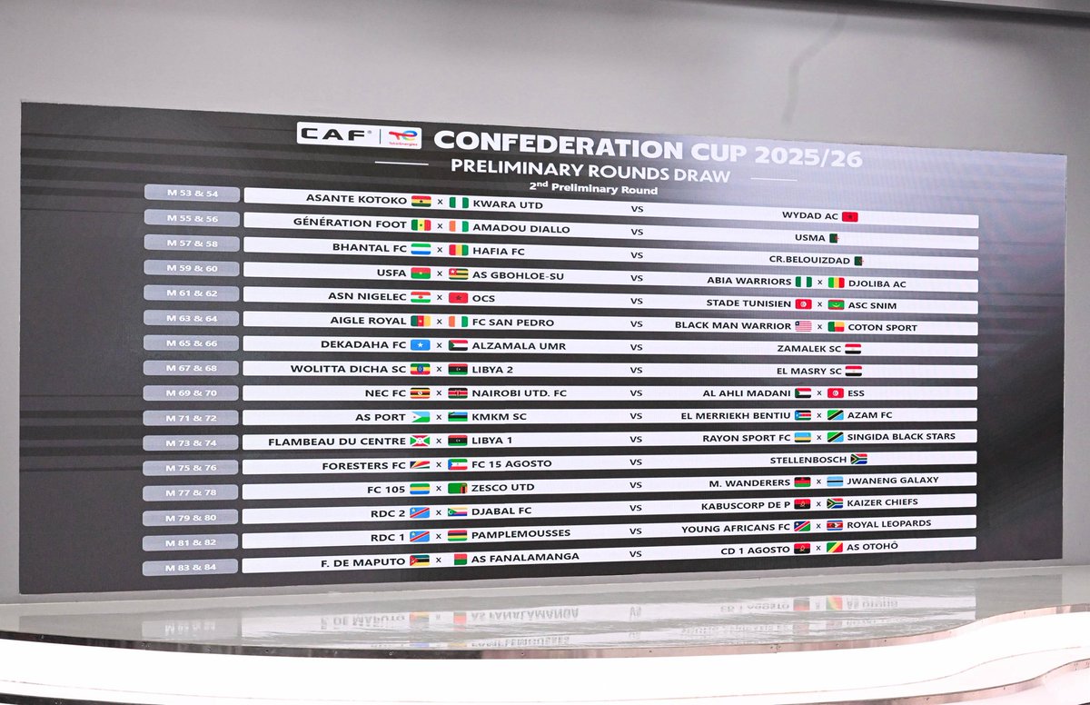 morrisjr88's tweet photo. It's a Guinean assignment for #SierraLeone’s #CAFConfederationCup debutants @BhantalFC as they are paired against #HafiaFC in the preliminary rounds of the @CAFCLCC. The two-legged clash is set for the weekends of 19–21 September and 26–28 September 2025
#ConfederationCup
#SLFA https://t.co/LaVY1pLKEy