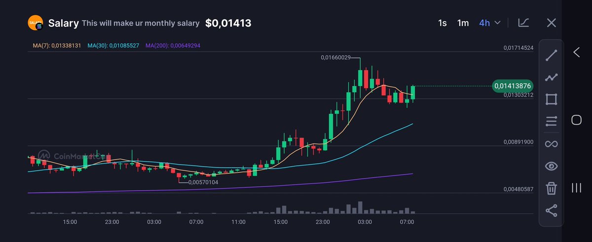 Kalle_Crypto12's tweet image. And here we go… straight to 20M 🧲🟠 $SALARY summer