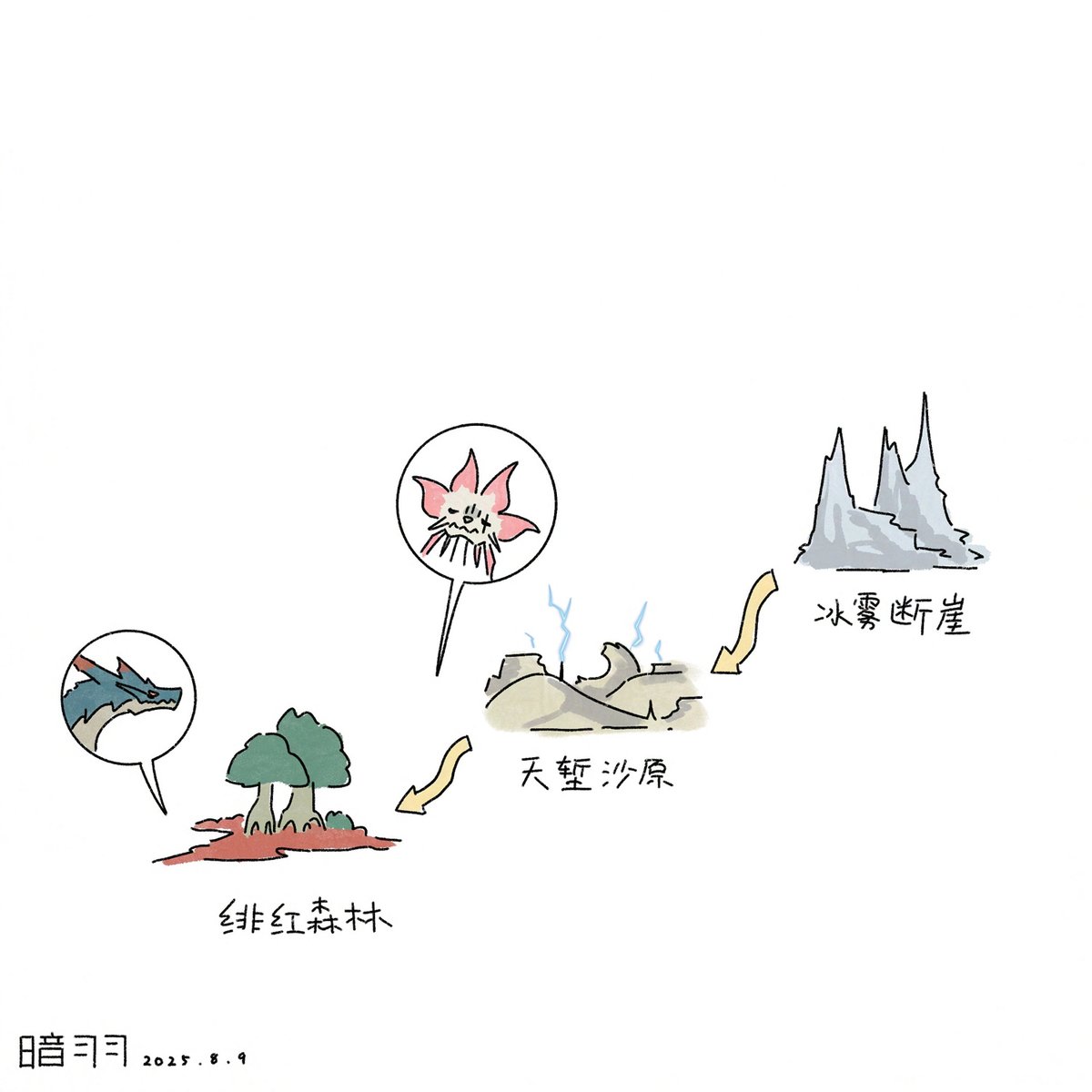 #MonsterHunterwilds #MonsterHunter #怪物猎人 #泡狐龙 
虽然经历了奇怪龙粗暴的挤压
但是泡狐肚子里的小毒怪龙却没有排干净
所以还有谁能帮它弄出来呢