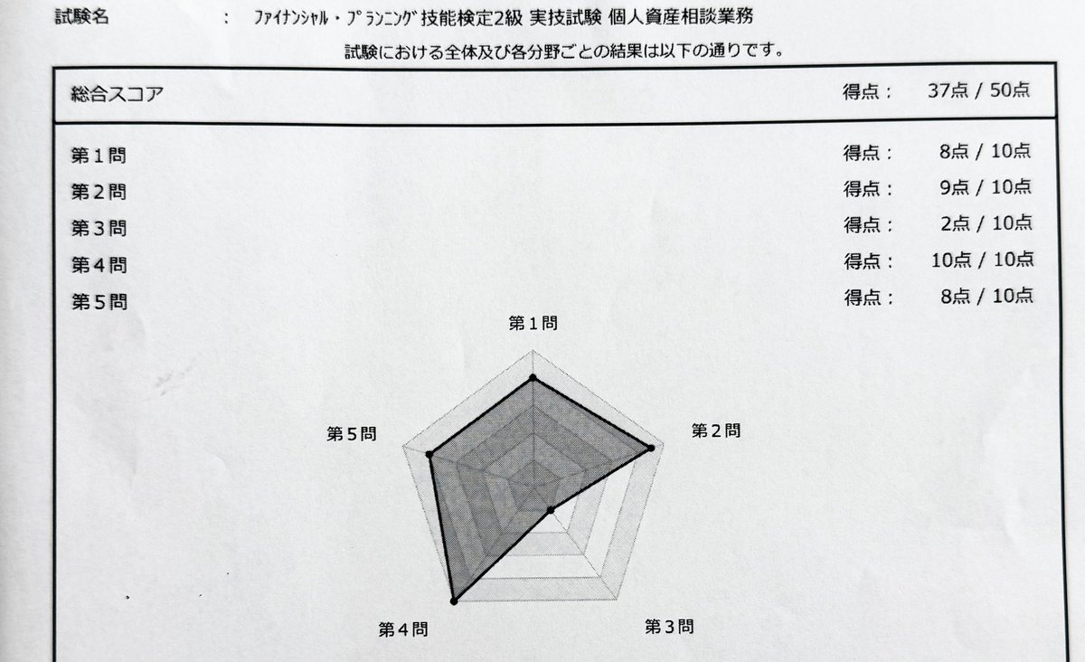FP2級 【2ヶ月で9割合格 】新品DVD＆直前対策講座付 FP2級 - Search / X