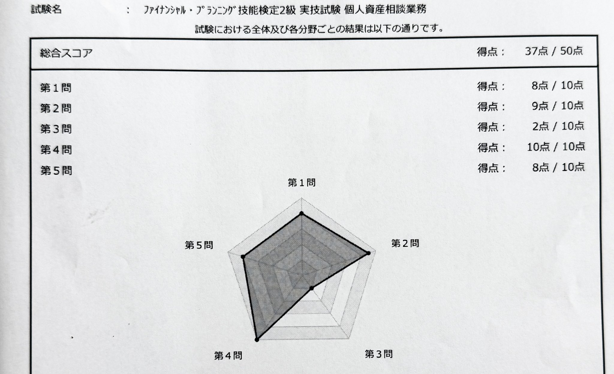 fp2級 - Search / X