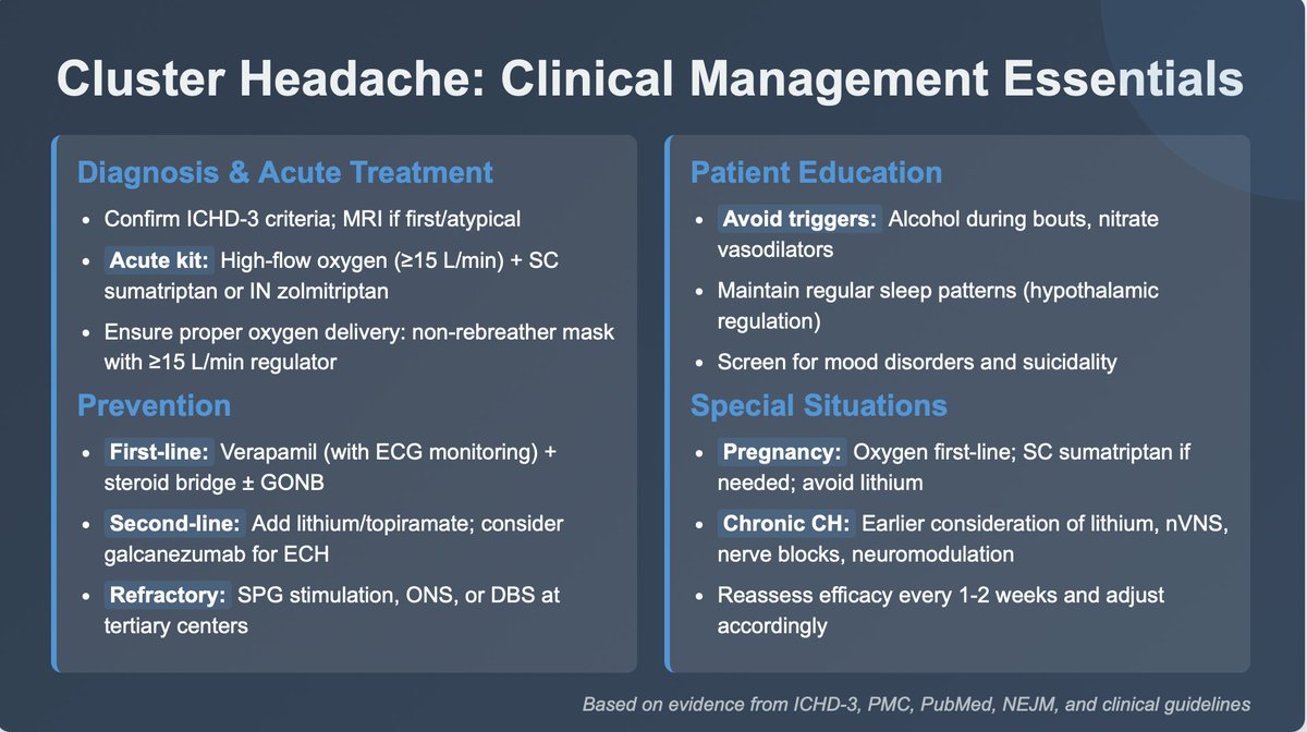 SikandarAdwani's tweet image. This patient presented today with classic symptoms of cluster headache, a condition that can be profoundly disabling.

Remember these practical points—speed wins.

#ClusterHeadache #Neurology #HeadacheMedicine #HeadacheDisorders