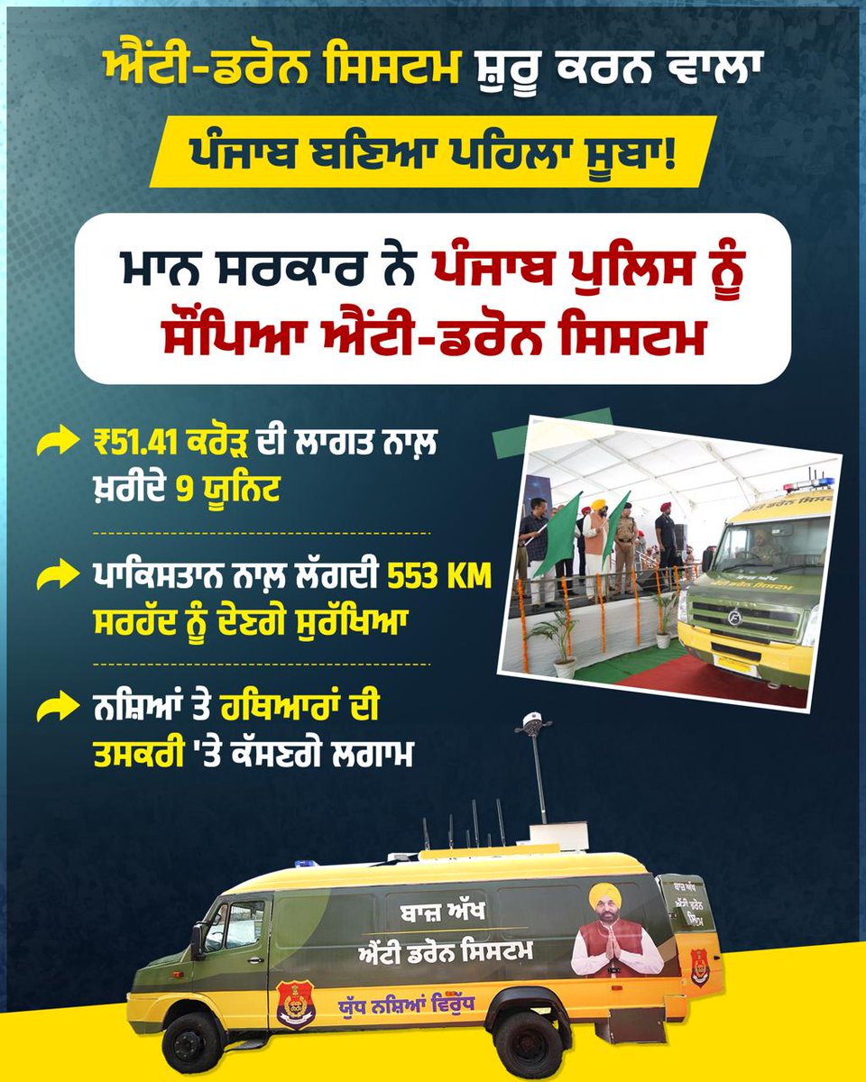 ਨਸ਼ਿਆਂ ਦੀ ਕੌਮਾਂਤਰੀ ਤਸਕਰੀ ਖ਼ਿਲਾਫ਼ ਇੱਕ ਇਤਿਹਾਸਿਕ ਕਦਮ ਚੁੱਕਦੇ ਹੋਏ ਮਾਨ ਸਰਕਾਰ ਨੇ ₹51.41 ਕਰੋੜ ਦੀ ਲਾਗਤ ਨਾਲ ਪੰਜਾਬ ਪੁਲਿਸ ਨੂੰ 9 ਐਂਟੀ-ਡ੍ਰੋਨ ਸਿਸਟਮ ਯੂਨਿਟ ਨਾਲ਼ ਲੈਸ ਕੀਤਾ ਹੈ। ਇਸ ਤਕਨੀਕ ਨਾਲ਼ ਲੈਸ ਪੰਜਾਬ ਦੇਸ਼ ਦਾ ਪਹਿਲਾ ਸੂਬਾ ਹੈ।