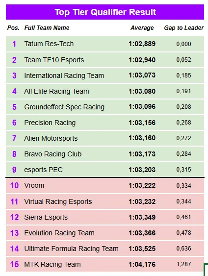 Groundeffect Spec Racing eSports Team tweet media