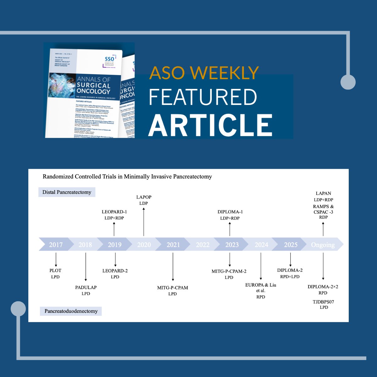 Society of Surgical Oncology (@socsurgonc) on Twitter photo New weekly <a href="/AnnSurgOncol/">Annals of Surgical Oncology</a> featured the article: The Landmark Series: Minimally Invasive Pancreatic Resection for Ductal Adenocarcinoma, Updates, Trends, and Future Considerations. ow.ly/xWjr50WC42k
#ASOFeaturedArticle New weekly <a href="/AnnSurgOncol/">Annals of Surgical Oncology</a> featured the article: The Landmark Series: Minimally Invasive Pancreatic Resection for Ductal Adenocarcinoma, Updates, Trends, and Future Considerations. ow.ly/xWjr50WC42k
#ASOFeaturedArticle