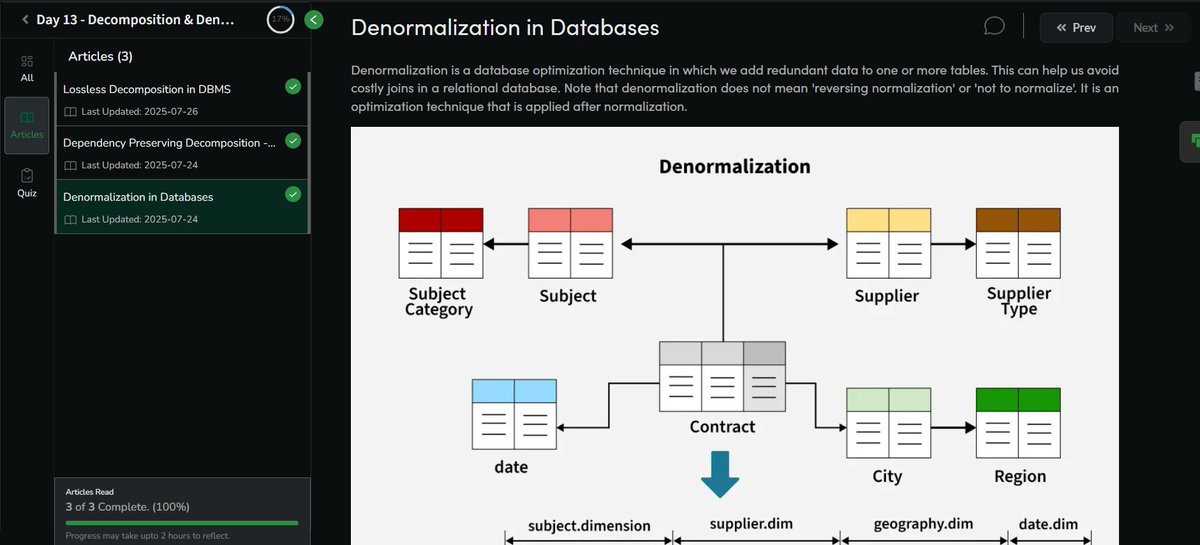 Jaspreetdogra's tweet image. Day 13 – CS Core Concepts 📚
Today’s focus: Decomposition & Denormalization in DBMS 🗄️
Explored lossless & dependency-preserving decomposition + denormalization trade-offs.
🔗 geeksforgeeks.org/batch/skill-up…
#100DaysOfCode #CSFundamentals