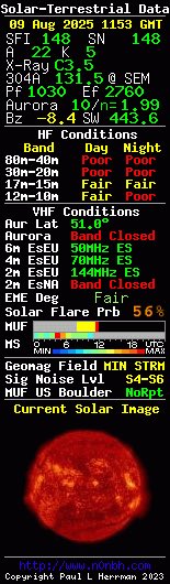 Well, guess not today… again.   Was planning on playing some HF today.