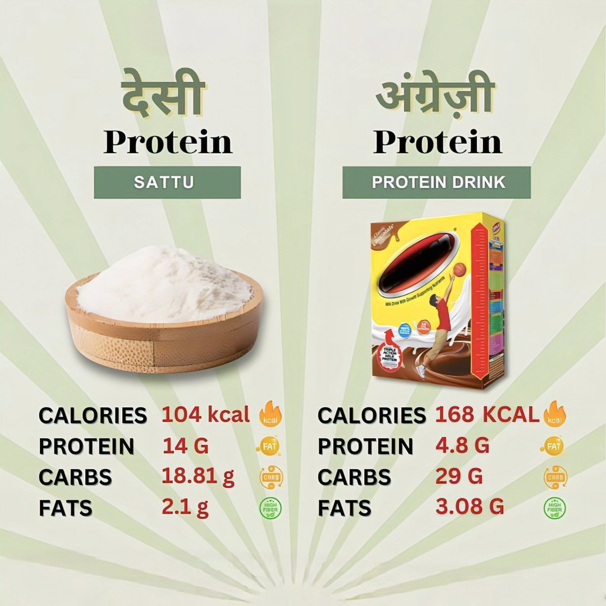 𝗗𝗿.𝗝𝗮𝘀𝗿𝗮𝗷⚕️𝗣𝗿𝗮𝗷𝗮𝗽𝗮𝘁𝗶  (@its_me_jasraj) on Twitter photo 💪 Desi Protein vs Angrezi Protein
One gives you strength without burning your pocket.
The other burns your pocket without much strength.
Let’s break it down 🧵Thread👇 💪 Desi Protein vs Angrezi Protein
One gives you strength without burning your pocket.
The other burns your pocket without much strength.
Let’s break it down 🧵Thread👇
