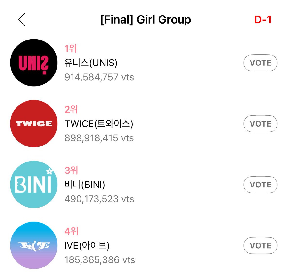 TFVUnion's tweet photo. MASS VOTING SCHEDULE 

🎯 1,000 RTs

⏰ 1st Wave: Aug. 10 9am KST 
⏰ 2nd Wave: Aug. 10 12pm KST 
⏰ Last Wave: Aug. 10 2:30pm KST- 2:59pm KST 

Voting Ends: 3:00pm KST 

If you cannot join any mass voting time, drop ALL your VTs now! To all voting teams, DO NOT VOTE YET! 

General ONCE: Fill out the forms for your TOTAL AVAIL VTs https://t.co/nODsbkiJs4