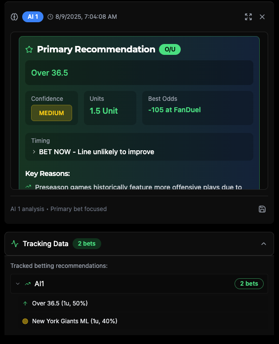 ProphytAI's tweet image. 🔥 FREE PICK OF THE DAY 🔥
New York Giants @ Buffalo Bills8/9/2025 • 4h 52m
OVER 36.5 at -106 (FanDuel) 
✅ 1.5 Units | Medium Confidence 
📊 NFL Preseason is here! Now live on PROPHYT!

Preseason games historically feature more offensive plays.

🤖 AI 1 analysis from PROPHYT…