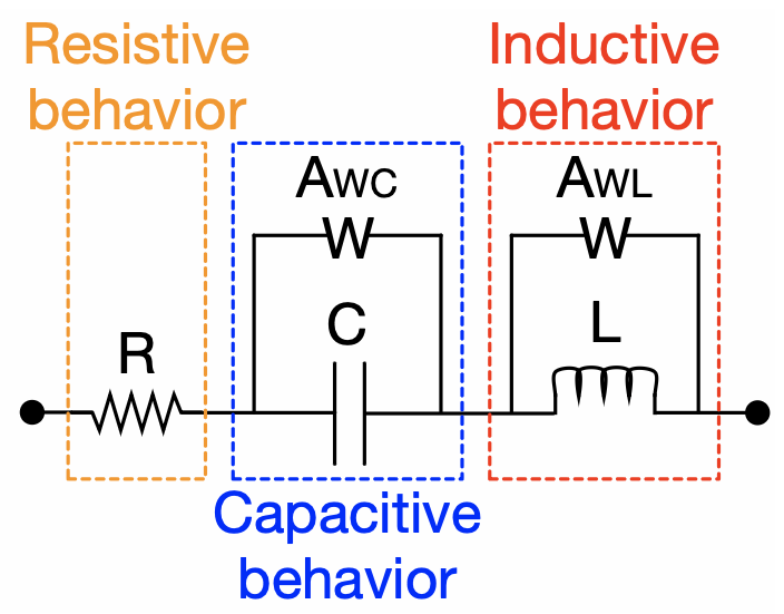 CarlosARamosP's tweet photo. A Circuital Equivalent for Supercapacitors Accurate Simulation in Power Electronics Systems, which is based on frequency response data from 0.01 Hz to 300 kHz.

Published in Batteries 2025, 11(8), 307;

https://t.co/xHGZCOLBp1 https://t.co/0bIWVWXuD2