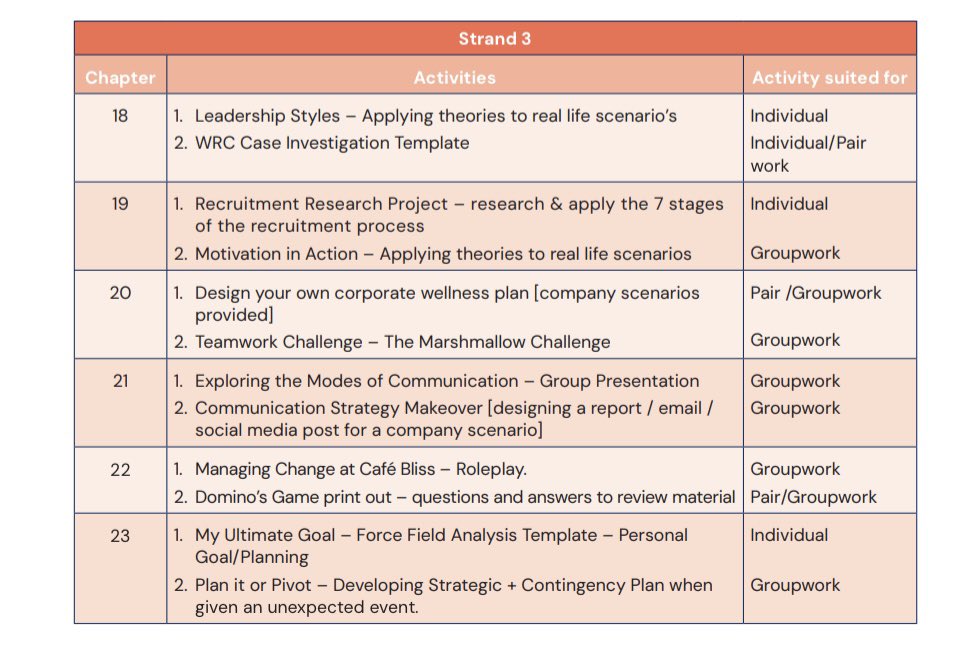 jayney_lou's tweet photo. Delivering #Strand3 additional activities for @edco_ie #LetsDoBusiness for you to see what we’ve included! It’s a book PACKED with what teachers want & need! All of these are in the TRB. You can decide the layout for your class but suggestions included! Feedback always welcome! https://t.co/9LNys5Hu5x
