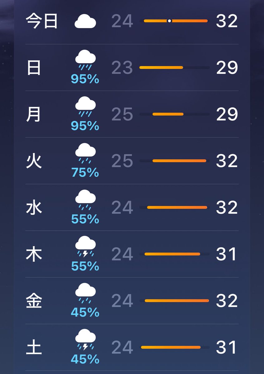 doublebagel4's tweet photo. 天気気にしなかったけど、コレはちょっと酷すぎじゃないすかね？ https://t.co/ZulecjeqYg