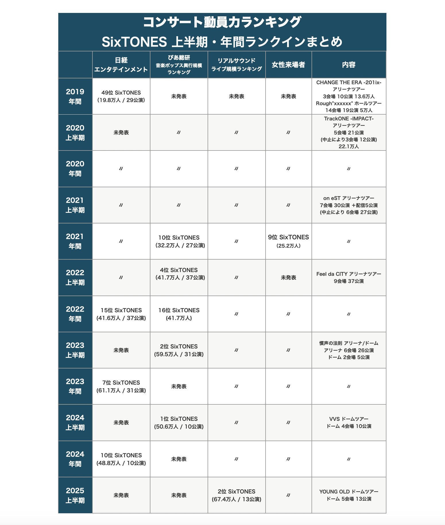 SixTONES Support on X: 