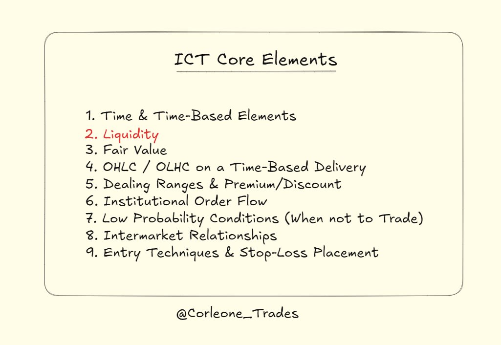 ICT Core Elements — Keys to Build a High-Probability Trading Model