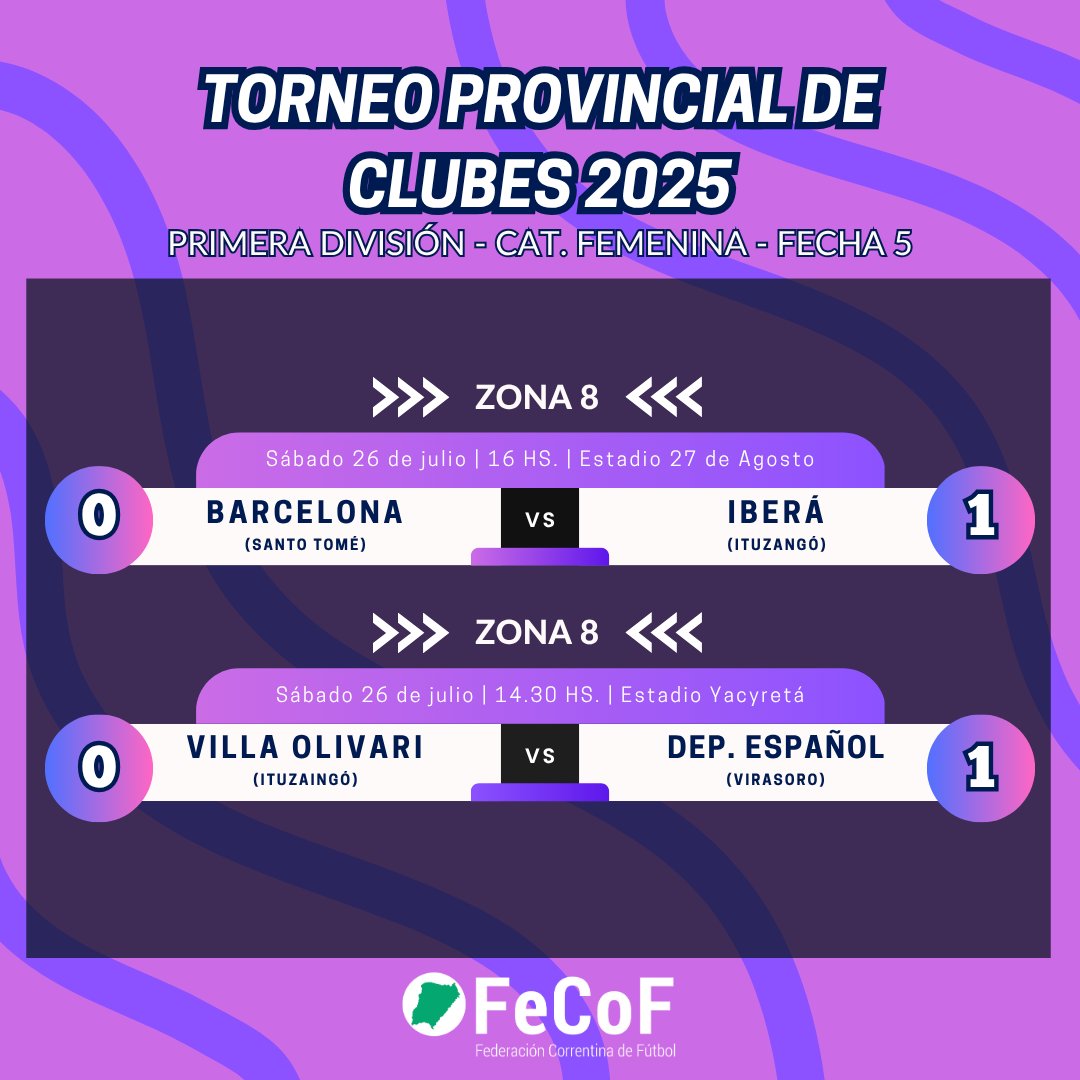 🔚 Antes que comience una nueva fecha del Torneo Provincial de Clubes 🏆 de Primera División Femenina 👩🏽 te dejamos los resultados de los últimos partidos que se disputaron en la competencia 😉