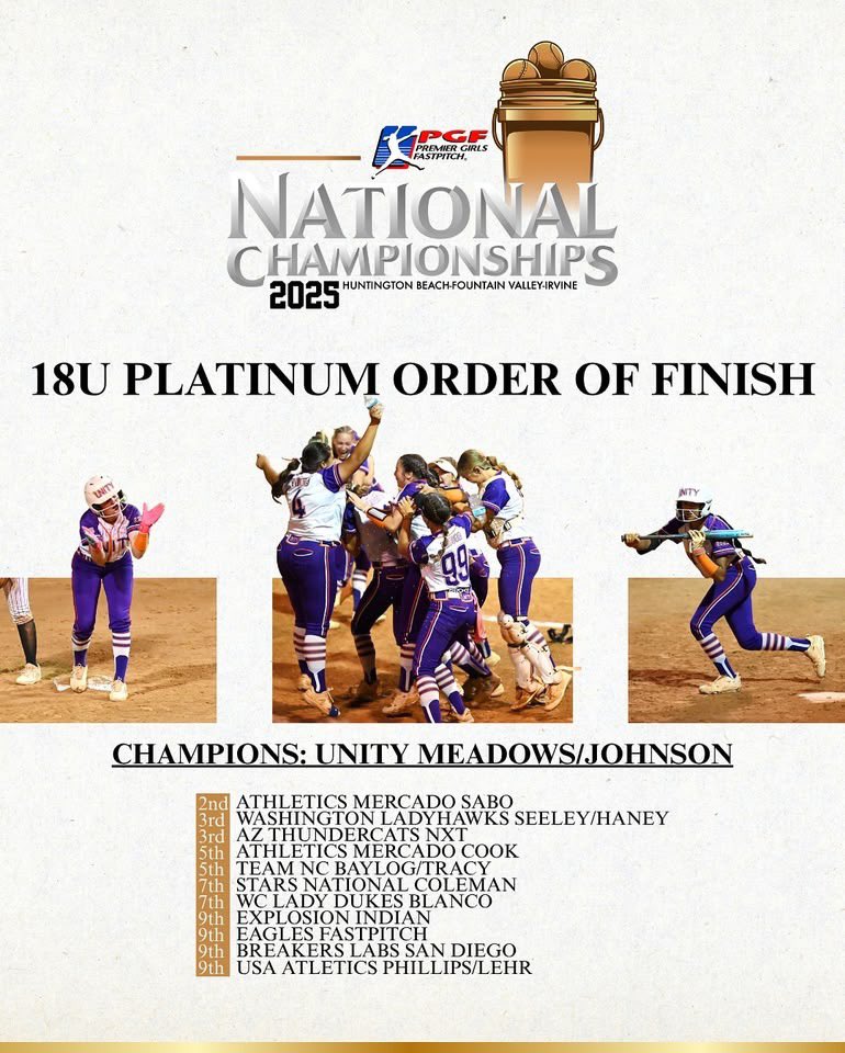 VAUnitySB's tweet image. Proud of our showing at @PGFnetwork Nationals this summer!  

@Unity18uJohnson - 3rd Place in 18u Premier

@UnityMeadows - National Champs in 18u Platinum

@Unity16uJohnson - 9th Place in 16u Premier

Thank 🙌🏼 Class of  2025!  💜🤍🧡

@EastonFastpitch @RawlingsSB