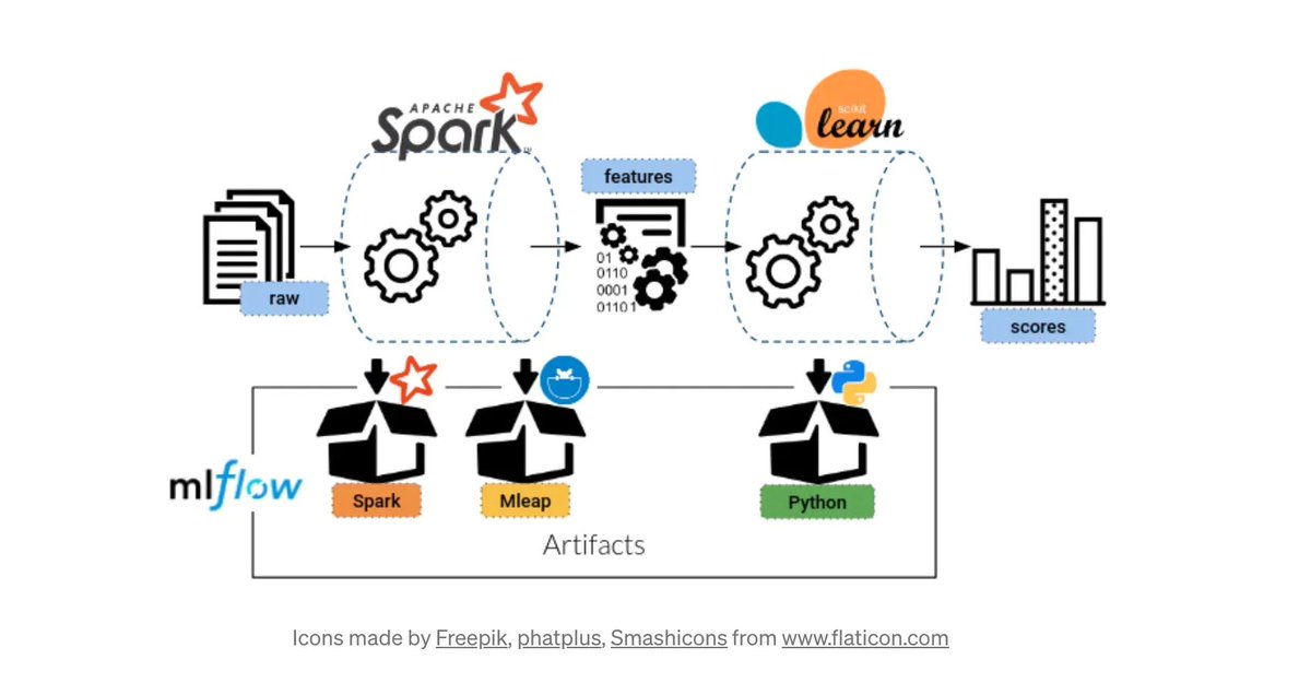 gp_pulipaka's tweet image. #ApacheSpark #Python Notebooks! #BigData #Analytics #DataScience #AI #MachineLearning #IoT #IIoT #PySpark #Python #RStats #TensorFlow #Java #JavaScript #ReactJS #GoLang #CloudComputing #Serverless #DataScientist #Linux #Programming #Coding #100DaysofCode  
geni.us/SparkPython