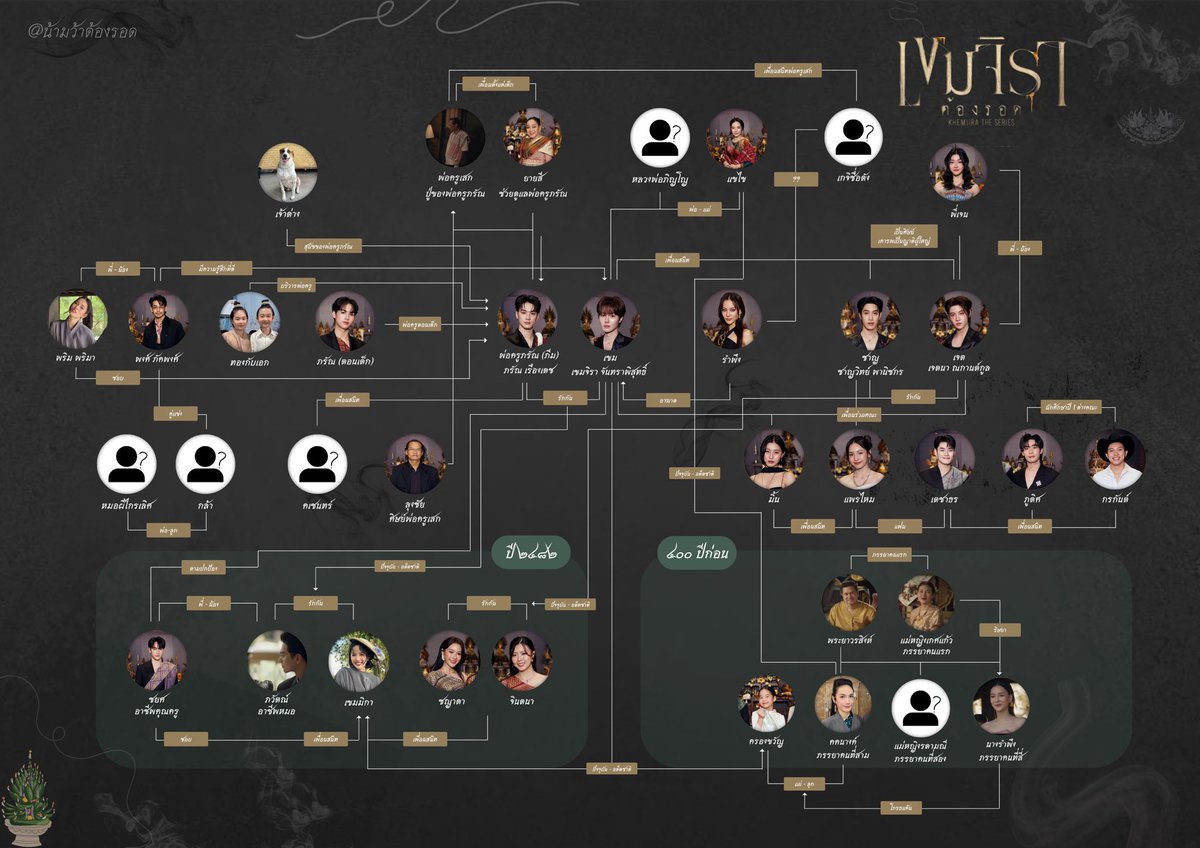 เขมจิราตอนแรกวันนี้ ! ฝากแผนผังตัวละครด้วยนะจ๊ะพี่ ๆ 
แล้วเรามาดูไปพร้อมกันน้าาา 🕯️🙏🏻

#เขมจิราต้องรอดseries  
#KhemjiraTheSeries
#เก่งน้ําปิง #เติ้ลเฟิร์สวัน