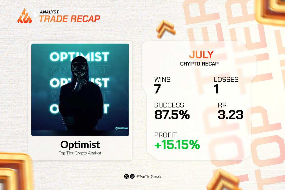optimist_crypt's tweet image. Another killer month inside @TopTierSignals

Absolutely crushed it with my $BTC and alts trades.

Copy my trades: discord.gg/PGgAdxw3Sx