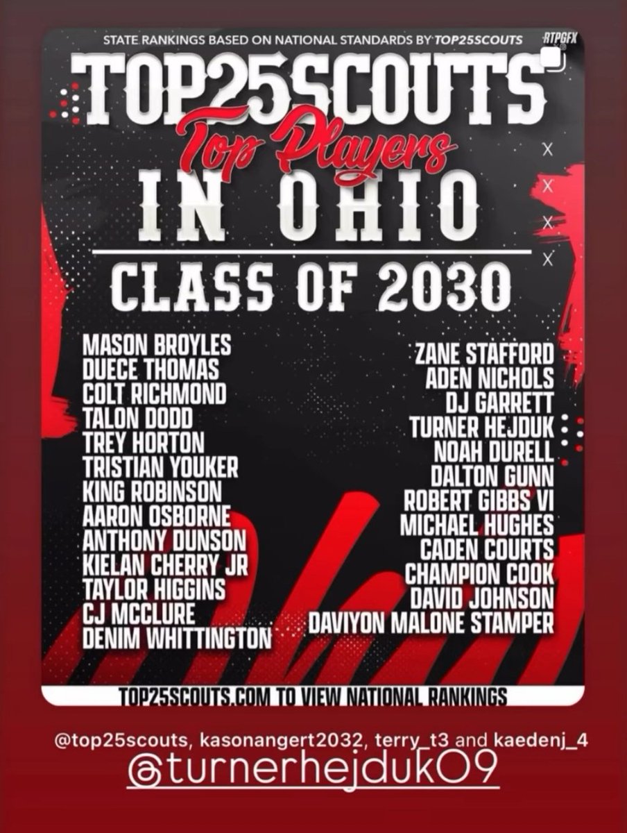 It has been fun watching <a href="/TurnerHejduk9/">Turner Hejduk</a> play the sport he loves!