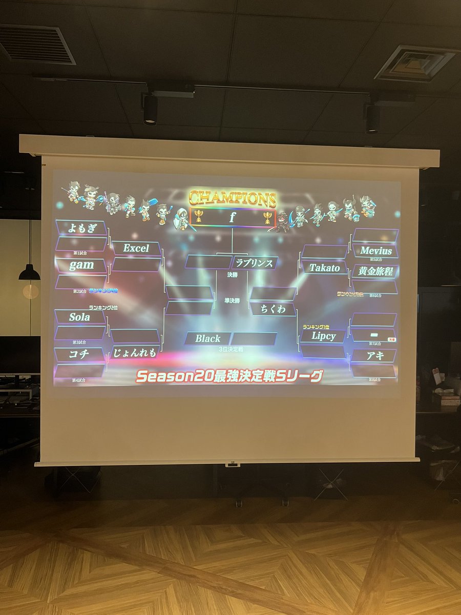 Sリーグまたしてもベスト8止まり！
普段使わない召喚編成は案の定
使いこなせず！w
早押しで焦って賢人の導きをドルイドに打ったり散々w
でも楽しかったので良し！
また出れたらリベンジだー👍

#XENO
#fさんおめでとうございます㊗️