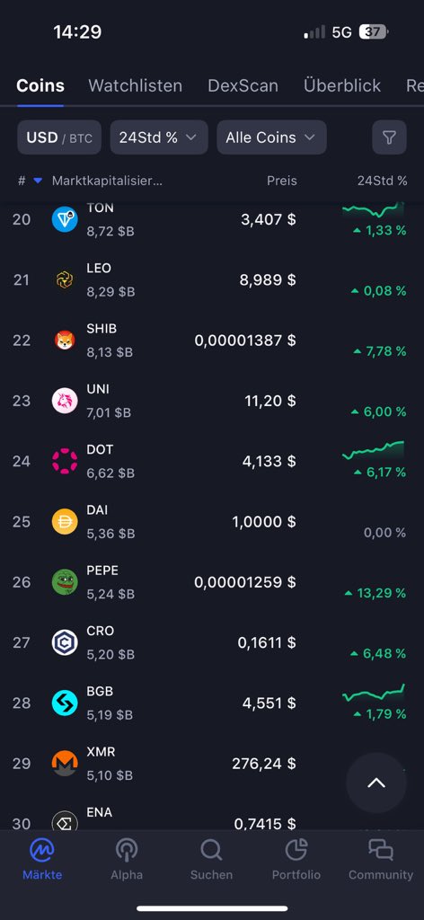 When will $PEPE overtake Shiba Inu?