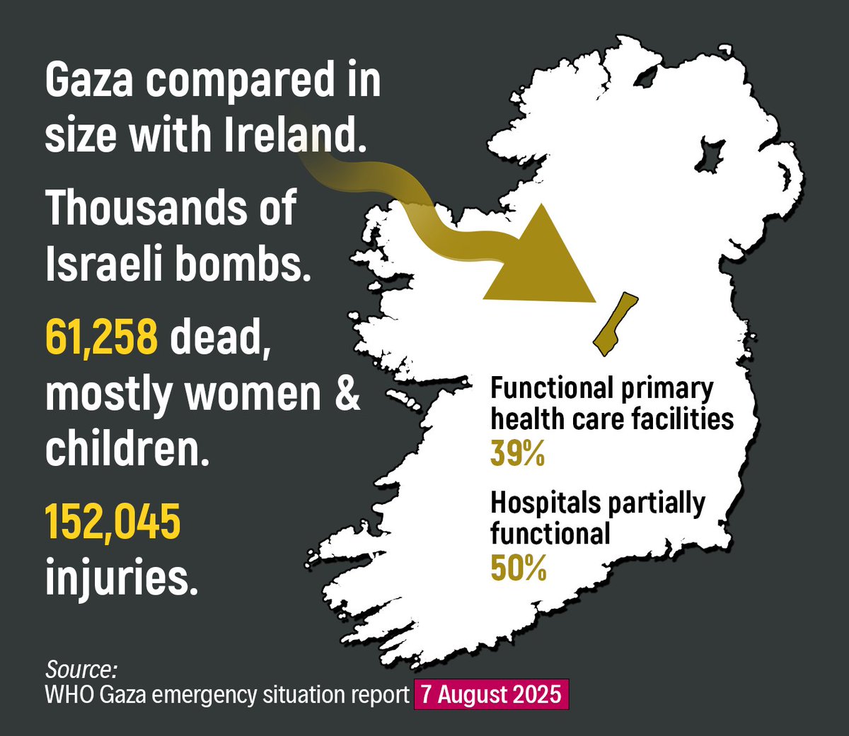 Declan McGuinness (@declanworld) on Twitter photo 7 August 2025 update #Gaza #GazaGenocide 7 August 2025 update #Gaza #GazaGenocide