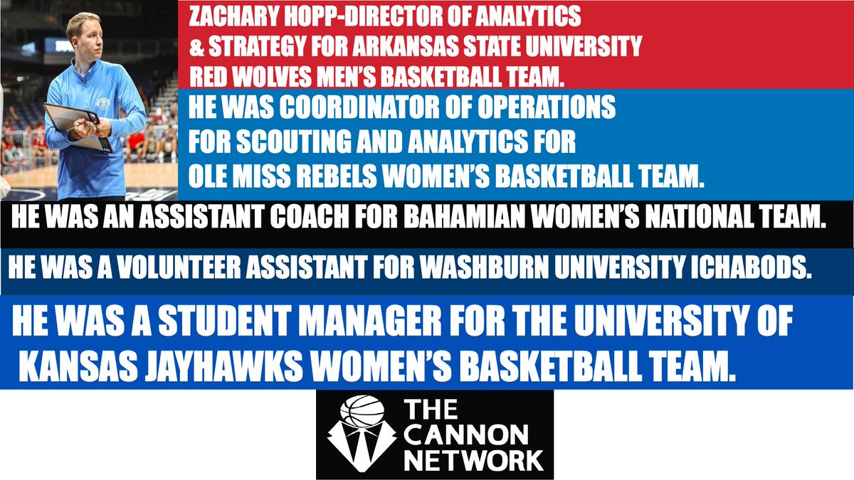 The Cannon Network🏀 (@cannon_network) on Twitter photo Today's <a href="/Cannon_Network/">The Cannon Network🏀</a> coach of the day on men's side is <a href="/zacharyhopp3/">Zachary Hopp</a> <a href="/AStateMB/">Arkansas State Men’s Basketball</a> . He is director of analytics & strategy for Red Wolves and is another #teammanager success story. thecannonnetwork.com #basketball #TheCannonNetwork Today's <a href="/Cannon_Network/">The Cannon Network🏀</a> coach of the day on men's side is <a href="/zacharyhopp3/">Zachary Hopp</a> <a href="/AStateMB/">Arkansas State Men’s Basketball</a> . He is director of analytics & strategy for Red Wolves and is another #teammanager success story. thecannonnetwork.com #basketball #TheCannonNetwork