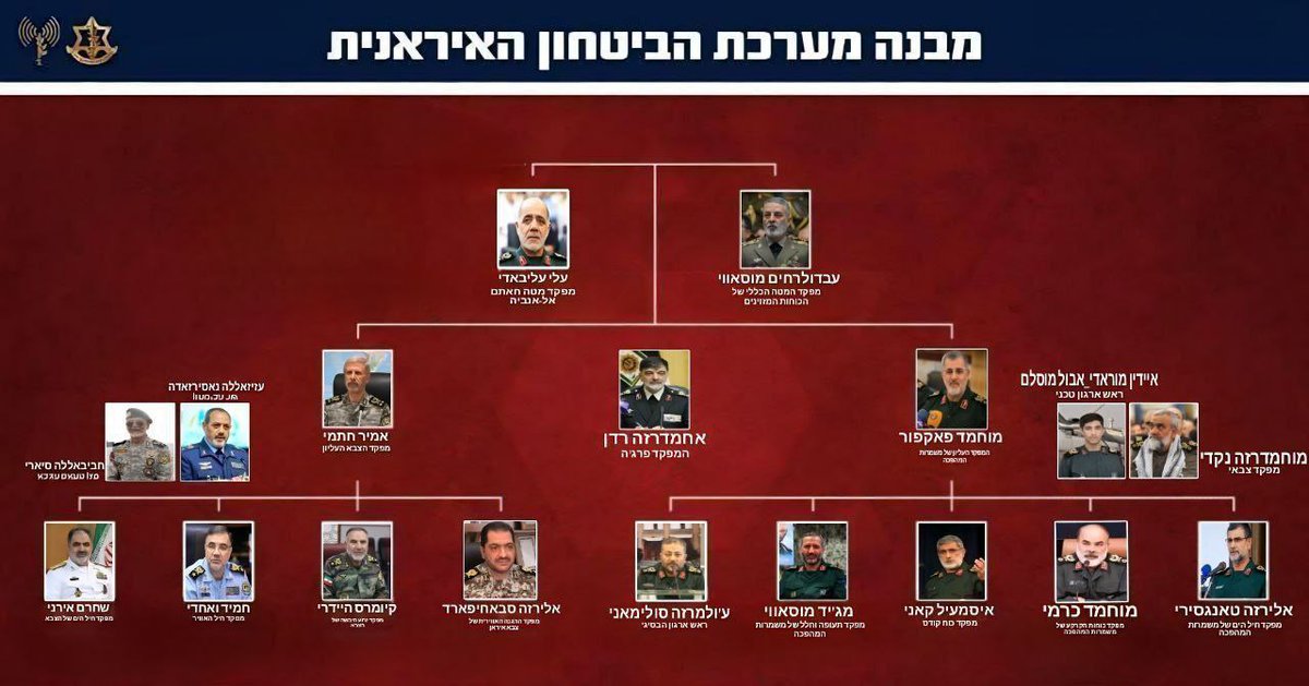 منابع عبری لیست مقامات بلند پایه امنیتی رژیم ملاها را منتشر کرد.
#همکاری_ملی
#IraniansStandWithIsrael