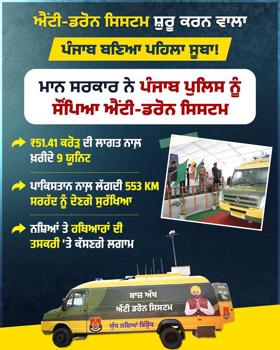 ਨਸ਼ਿਆਂ ਦੀ ਕੌਮਾਂਤਰੀ ਤਸਕਰੀ ਖ਼ਿਲਾਫ਼ ਇੱਕ ਇਤਿਹਾਸਿਕ ਕਦਮ ਚੁੱਕਦੇ ਹੋਏ ਮਾਨ ਸਰਕਾਰ ਨੇ ₹51.41 ਕਰੋੜ ਦੀ ਲਾਗਤ ਨਾਲ ਪੰਜਾਬ ਪੁਲਿਸ ਨੂੰ 9 ਐਂਟੀ-ਡ੍ਰੋਨ ਸਿਸਟਮ ਯੂਨਿਟ ਨਾਲ਼ ਲੈਸ ਕੀਤਾ ਹੈ। ਇਸ ਤਕਨੀਕ ਨਾਲ਼ ਲੈਸ ਪੰਜਾਬ ਦੇਸ਼ ਦਾ ਪਹਿਲਾ ਸੂਬਾ ਹੈ।