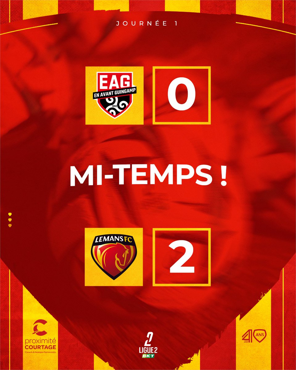 #EAG𝐋𝐌𝐅𝐂 0️⃣-2️⃣

⏱️ 45' | 𝗠𝗜-𝗧𝗘𝗠𝗣𝗦 ⏸️ Les Manceaux donnent tout à Guingamp et mènent 0-2 à la pause ! On continue 💪

#AllezLEMANSFC 🔴🟡