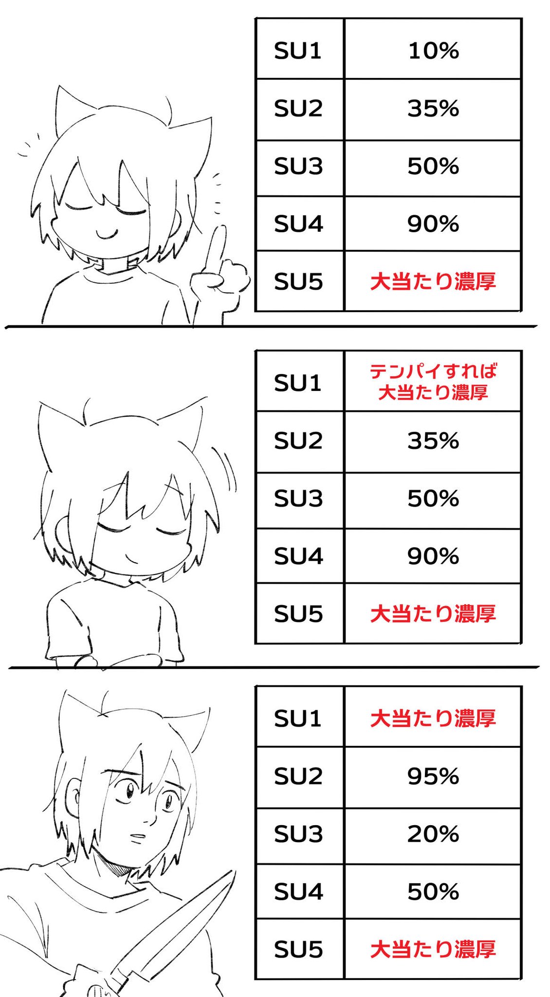 猫太 on X: 