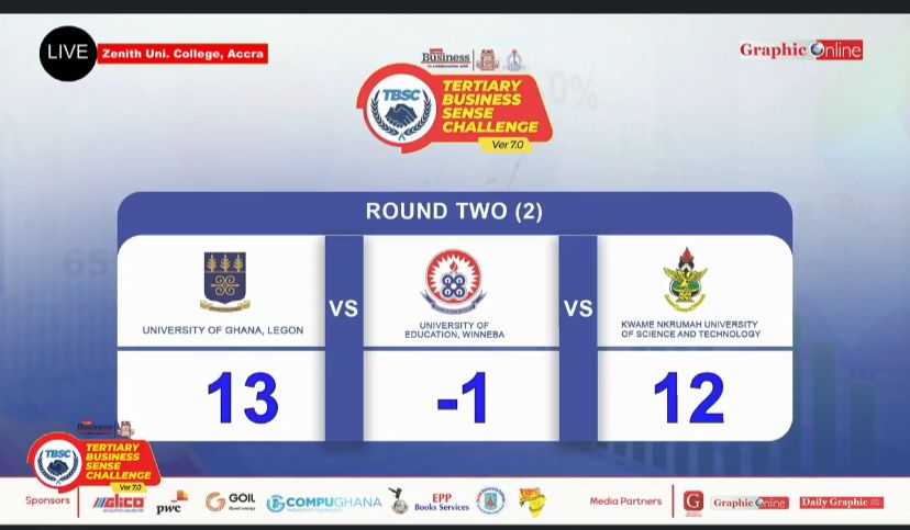 _TBSCVersion7's tweet image. NATIONAL CHAMPIONSHIP 🏆- GRAND FINALE 

 End of Round 2;

 KNUST: 12 pts

 UEW; -1 pts 

 UG:  13 pts 

#TBSC2025 |#TBSCVersion7