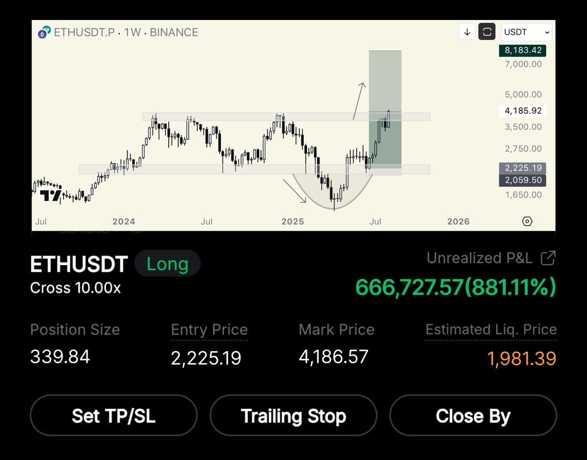 My $ETH long is printing +$666,000!

To celebrate, I’ll send 5 $ETH (~$50,000) to 10 ppl

Like, RT, drop a comment

Make sure NOT to sell until $10k

Follow to qualify