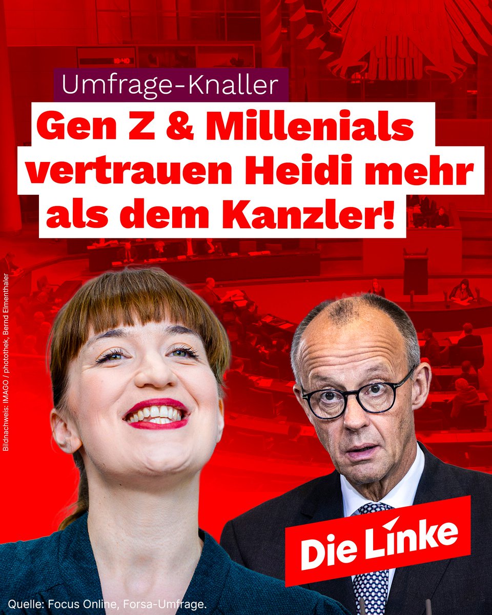 Die Linke (@dielinke) on Twitter photo Gen Z und Millennials haben mehr Vertrauen in <a href="/HeidiReichinnek/">Heidi Reichinnek</a> als in den Kanzler. Das zeigt eine neue Forsa-Umfrage:
focus.de/politik/deutsc… Gen Z und Millennials haben mehr Vertrauen in <a href="/HeidiReichinnek/">Heidi Reichinnek</a> als in den Kanzler. Das zeigt eine neue Forsa-Umfrage:
focus.de/politik/deutsc…